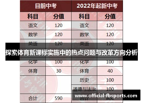 探索体育新课标实施中的热点问题与改革方向分析