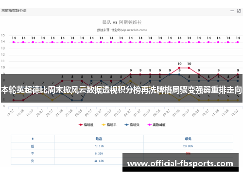 本轮英超德比周末掀风云数据透视积分榜再洗牌格局骤变强弱重排走向 本轮英超德比周末掀风云数据透视积分榜再洗牌格局骤变强弱重排走向