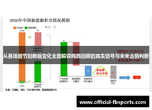 从赛场细节到数据变化全面解读梅西回暖的真实信号与未来走势判断