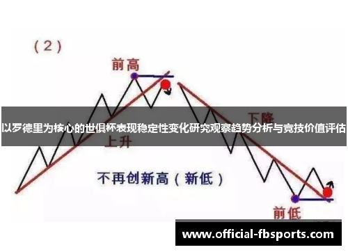 以罗德里为核心的世俱杯表现稳定性变化研究观察趋势分析与竞技价值评估
