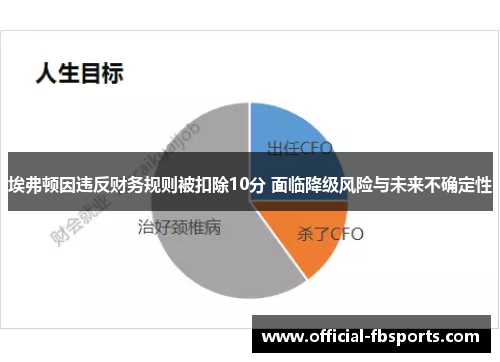 埃弗顿因违反财务规则被扣除10分 面临降级风险与未来不确定性