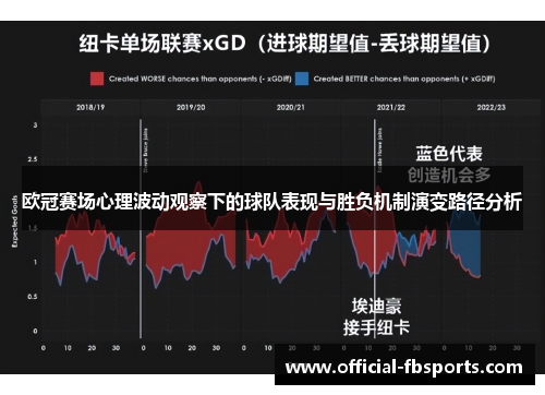 欧冠赛场心理波动观察下的球队表现与胜负机制演变路径分析 欧冠赛场心理波动观察下的球队表现与胜负机制演变路径分析